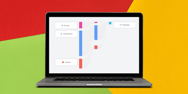 New insights into Google Performance Max: discover what really works per channel