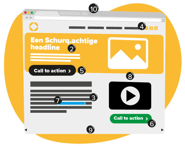 Een landingspagina met call to action.