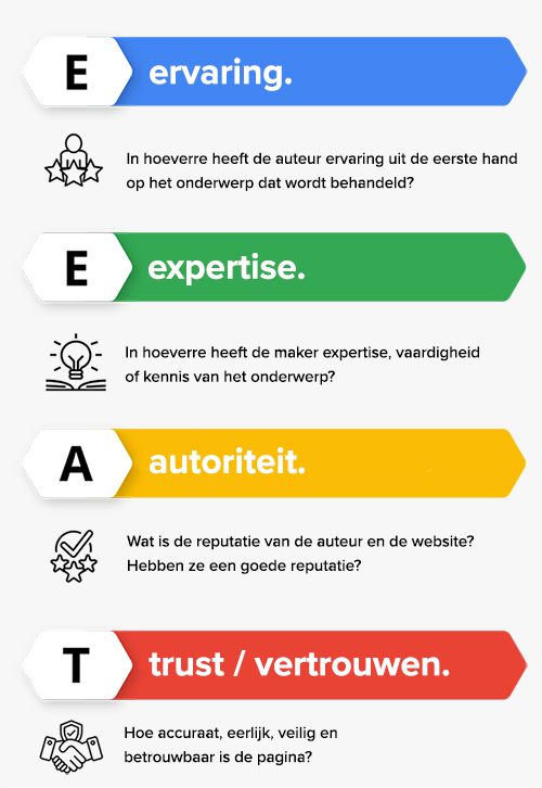 Waar het EEAT van Google voor staat
